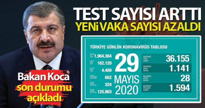 Bakan Koca koronavirüste son durumu paylaştı! Test sayısı arttı, yeni vaka sayısı azaldı