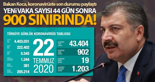 Bakan Koca, koronavirüste son rakamları paylaştı!...