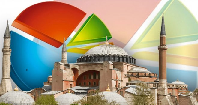 Çarpıcı Ayasofya anketinde Müze olarak kalmasını isteyenlerin sayısı dikkat çekti 