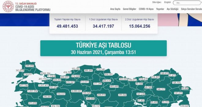 Karadeniz’de 18 ilde 6 milyon doza yakın aşı uygulandı