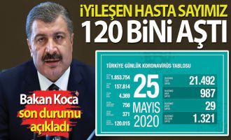 Bakan Koca koronavirüste son durumu paylaştı!