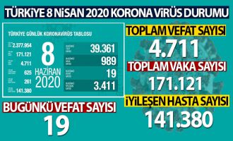 Bakan Koca son rakamı açıkladı! Türkiye'de son 24 saatte 19 kişi hayatını kaybetti
