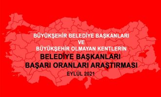 Başkan Özcan, SONAR anketinde Türkiye’nin en başarılı İl Belediye Başkanı seçildi