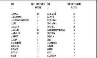 İllerin çıkartacağı milletvekili sayıları belli oldu 