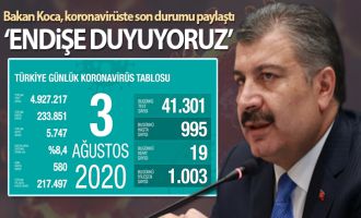 Son 24 saatte korona virüsten 19 kişi hayatını kaybetti…..