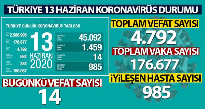 Türkiye'de koronavirüs nedeniyle son 24 saatte 14 kişi hayatını kaybetti!