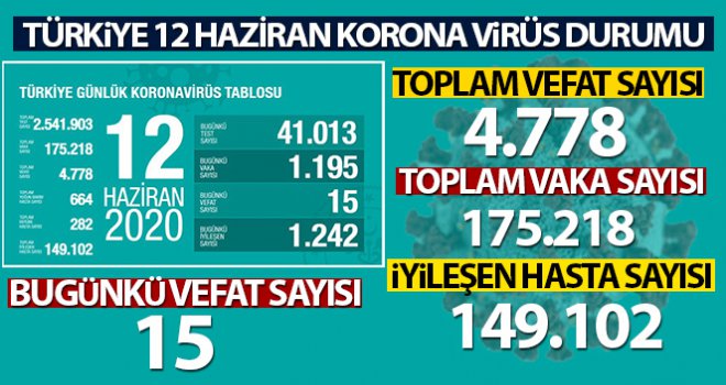 Türkiye'de koronavirüs nedeniyle son 24 saatte 15 kişi hayatını kaybetti!